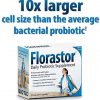 Florastor Daily Probiotic Supplement for Men and Women – Saccharomyces Boulardii lyo CNCM I-745 (250 mg; 50 Capsules)